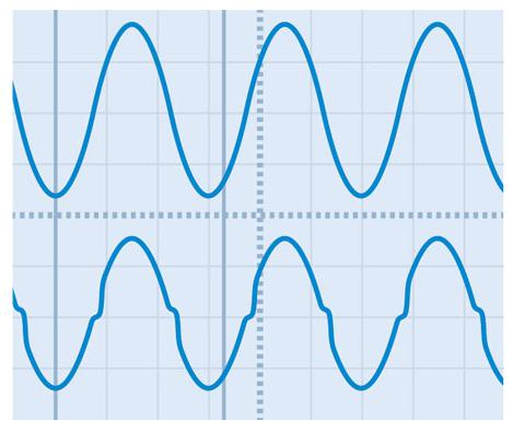 谐振控制开辟了一条新路！如何更好地驱动LED灯串？