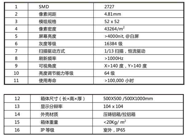 小间距、舞台屏、球场屏…LED显示屏新风口来袭！你准备好了么？