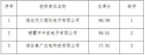 【招标采购】栖霞市财政局廉政室高清LED大屏幕采购中标公告