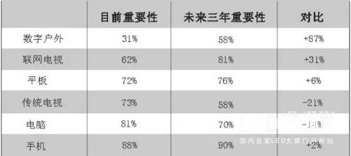 论定点和数字化在户外广告的重要性 论定点和数字化在户外广告的重要性