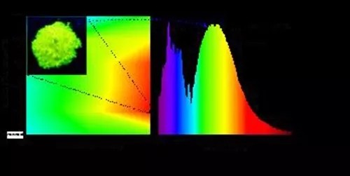 中科院宁波材料所：LED用稀土发光材料研究获进展