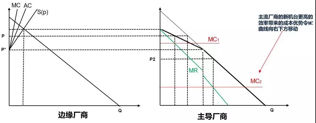 两年来首次！三安、华灿带头 LED芯片价格终于降了！
