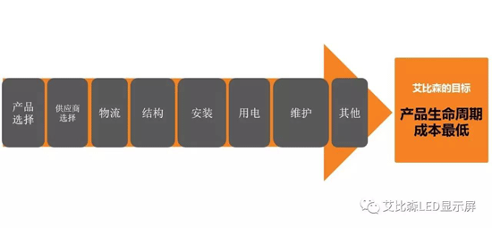 一张来自客户的用电表，用节能数据为艾代言！