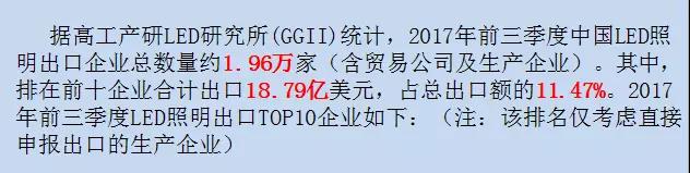 近2万家LED照明企业抢食海外市场！究竟谁拨的头筹？