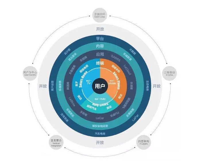 资本是万能灵药？从乐视危机看LED行业资本运营