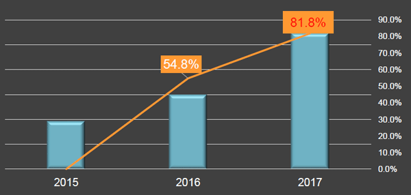 2017年艾比森16周年员工大会在深隆重举行