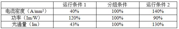 大解析!影响LED效率的因素、调整效率的方法! 大解析!影响LED效率的因素、调整效率的方法!