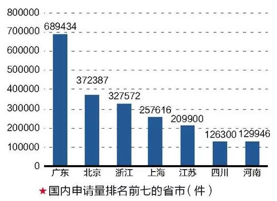 中国品牌日：聚焦LED照明企业商标分析报告