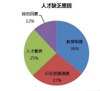 2017年LED照明工程师薪酬揭秘：年薪最高达35万！