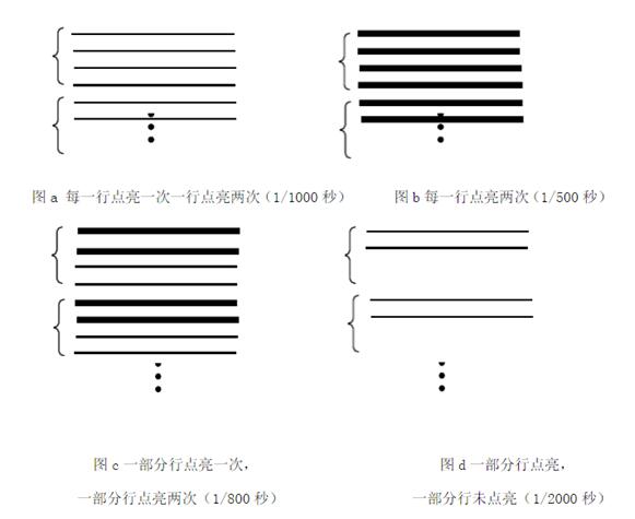 清晰度再高也徒劳 低刷新率严重影响LED显示屏效果