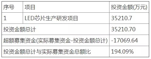 LED上市大军又添一员！聚灿光电深交所正式上市