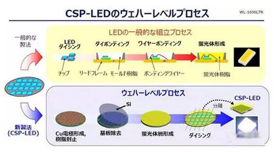 企业动作频频!2017年CSP市场将爆发? 企业动作频频!2017年CSP市场将爆发?