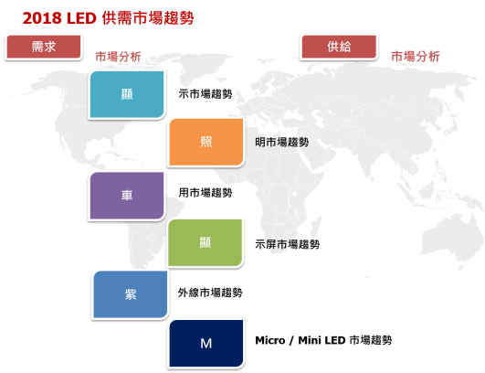 2018年全球车用LED市场展望！成长力道最强的到底是什么呢？