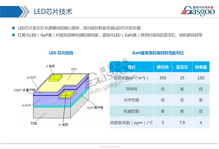 2017年LED车灯行业市场状况及发展趋势分析