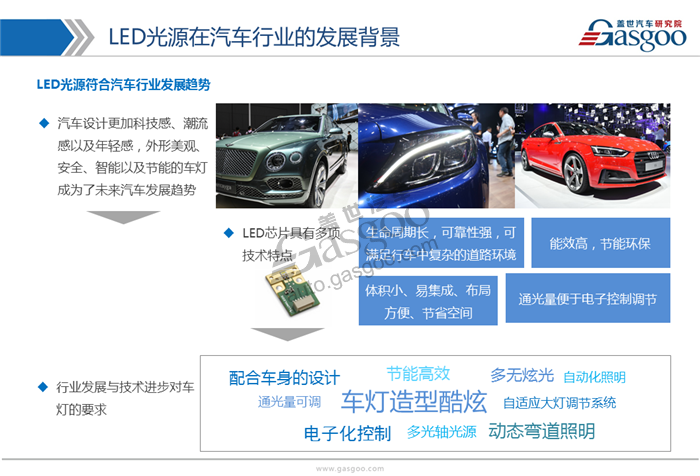 2017年LED车灯行业市场状况及发展趋势分析