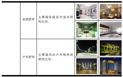 中国照明行业发展概况分析：LED功能性照明市占率达20%