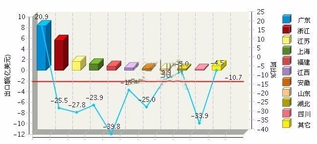 2017年上半年全国照明行业累计出口额189.91亿美元! 2017年上半年全国照明行业累计出口额189.91亿美元!