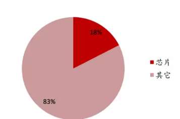 LED芯片行业发展态势:低端产能被淘汰 行业寡头占领半壁江山 LED芯片行业发展态势:低端产能被淘汰 行业寡头占领半壁江山