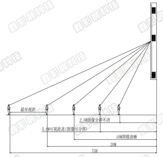 户外LED显示屏全方位科普讲解! 户外LED显示屏全方位科普讲解!