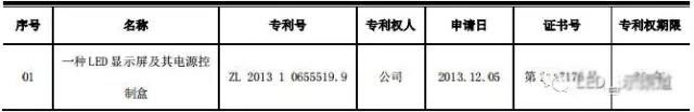 “专利热”来袭！将成LED屏企制胜法宝？