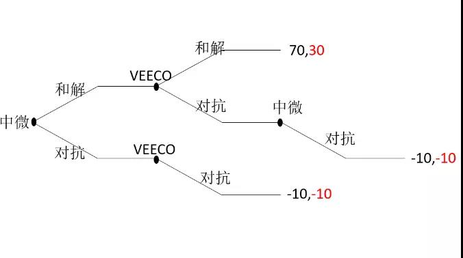 2017石墨盘之争来袭！大企博弈激烈