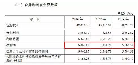 首发通过！聚灿光电计划募集资金3.5亿用于LED芯片研发