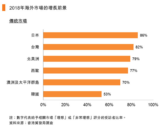 香港贸发局：2018家居照明产品前景乐观