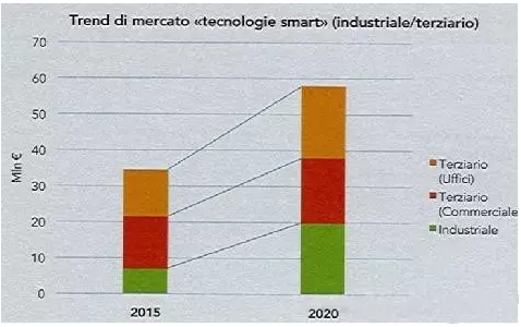 全球LED市场究竟还有哪些待开发“蓝海”？