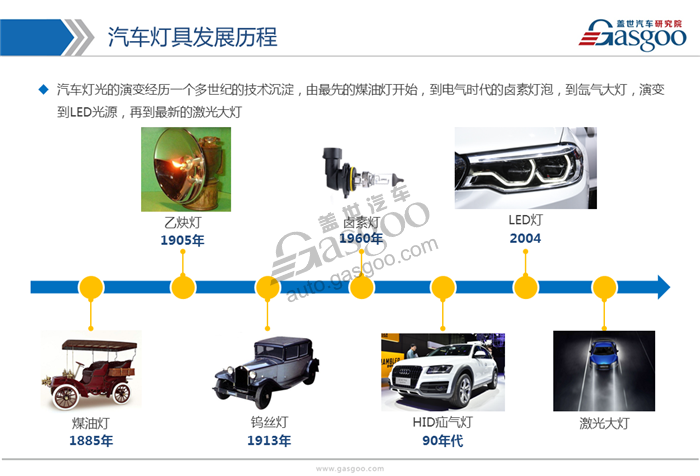 2017年LED车灯行业市场状况及发展趋势分析