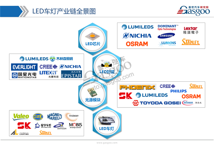 2017年LED车灯行业市场状况及发展趋势分析