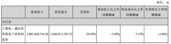 再度注销子公司！木林森究竟怎么了？
