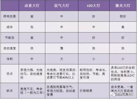 LED闪耀“灯”场,车灯舞台谁主沉浮! LED闪耀“灯”场,车灯舞台谁主沉浮!