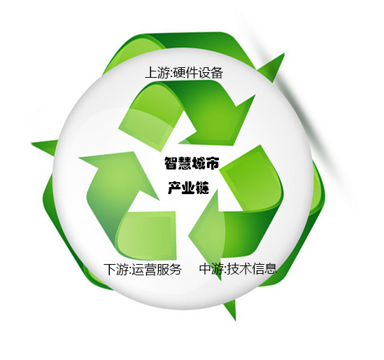 智慧城市万亿市场待开发 商显厂商如何才能分一杯羹？