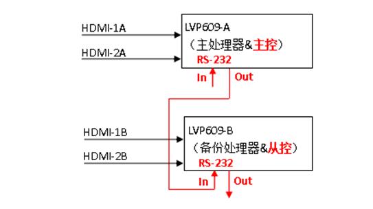关键时刻 如何确保LED显示屏运作万无一失？