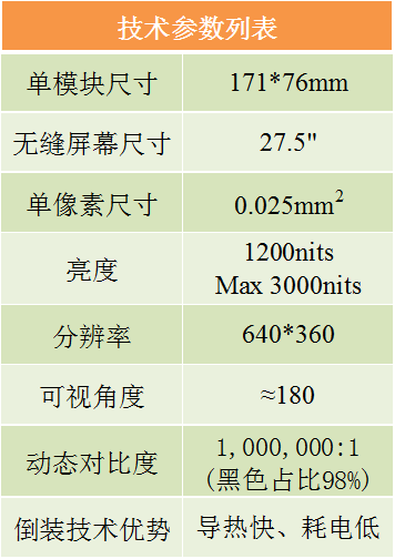 突破性技术！业内全倒装RGB COB显示屏模块问世！