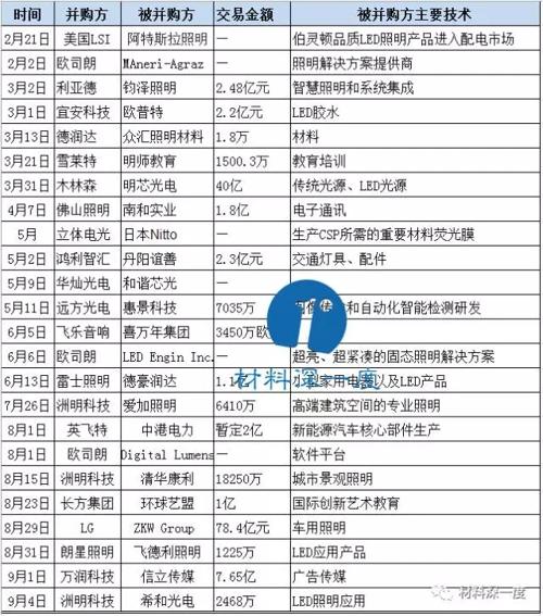 2017年LED产业新形势：地方扶持力度加大 集中度再提高！