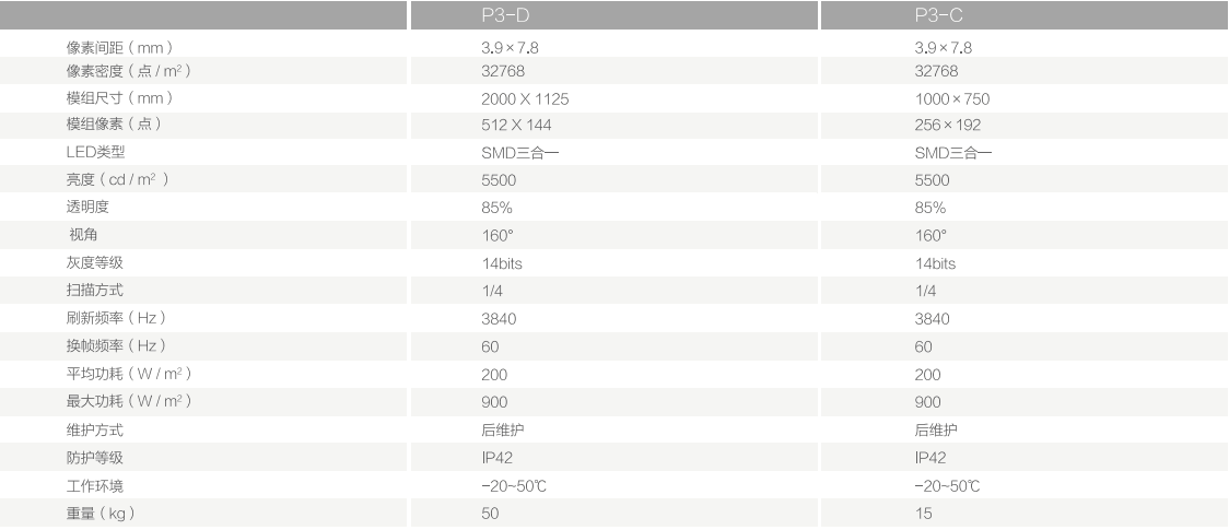 壹品光电| 透明LED画报屏系列