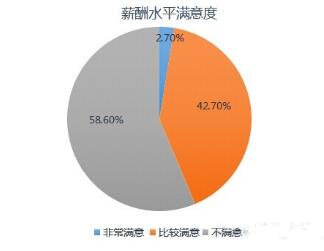 2017年LED照明工程师薪酬揭秘：年薪最高达35万！