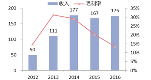 2017年中国蓝宝石市场现状及前景分析