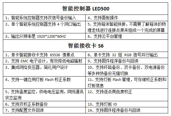京视科技 | 智能控制器LED500 智能系统 连屏更轻松