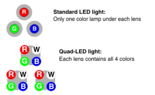 iPhoneX呼之欲出！对LED产业将带来何种冲击？