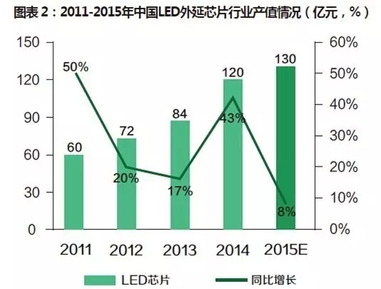 创业不易 LED企业应如何“借力”? 创业不易 LED企业应如何“借力”?
