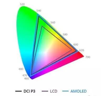 售价近万的iPhone X 究竟值不值？或许先得听听它的光学故事