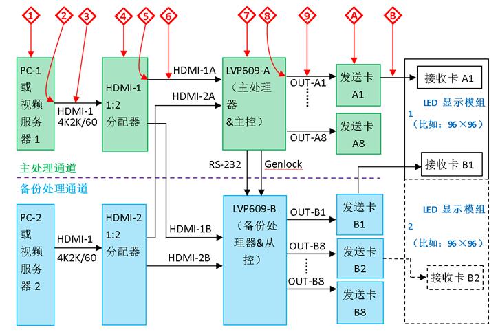 关键时刻 如何确保LED显示屏运作万无一失？