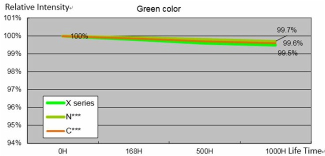 艾比森A1699的不老容颜 让深圳皇庭广场异常闪耀！