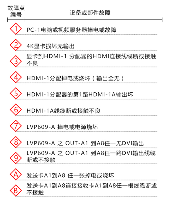 关键时刻 如何确保LED显示屏运作万无一失？