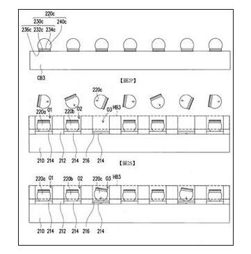 众厂商抢进Micro LED 它们握有关键技术专利