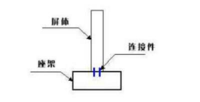 图解 | 最常见的室内、室外LED显示屏安装方式讲解