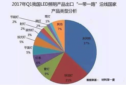 “一带一路”为中国LED企业创造了哪些利好条件？