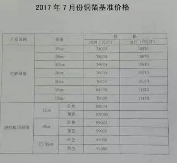多家PCB板厂商公布涨价通知！LED屏企局面将更难？！